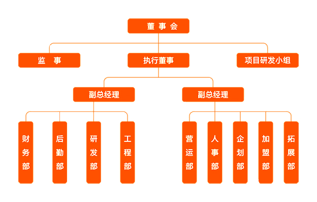 架构.png